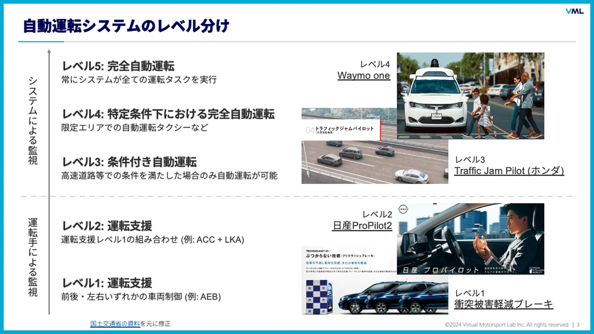 自動運転システムのレベル分け