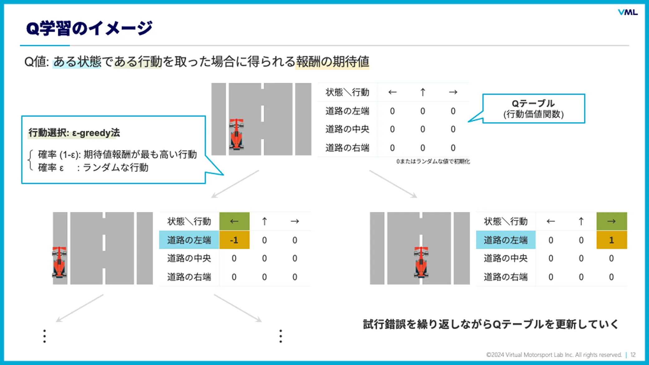 Q学習のイメージ