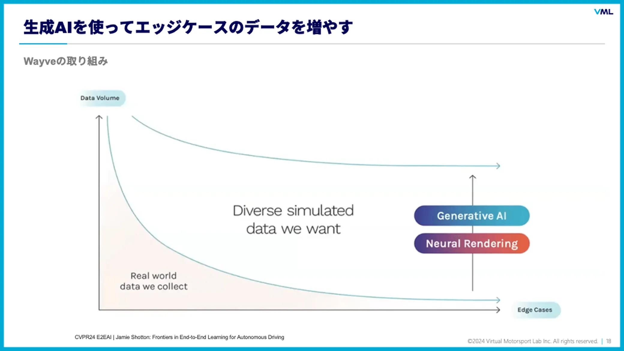 生成AIを使ってエッジケースのデータを増やす