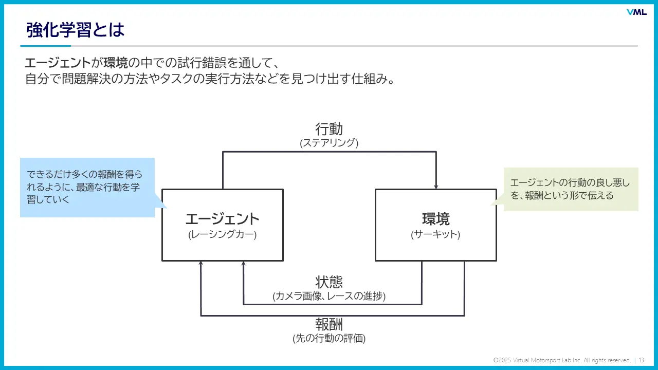 応用コース スライド例1
