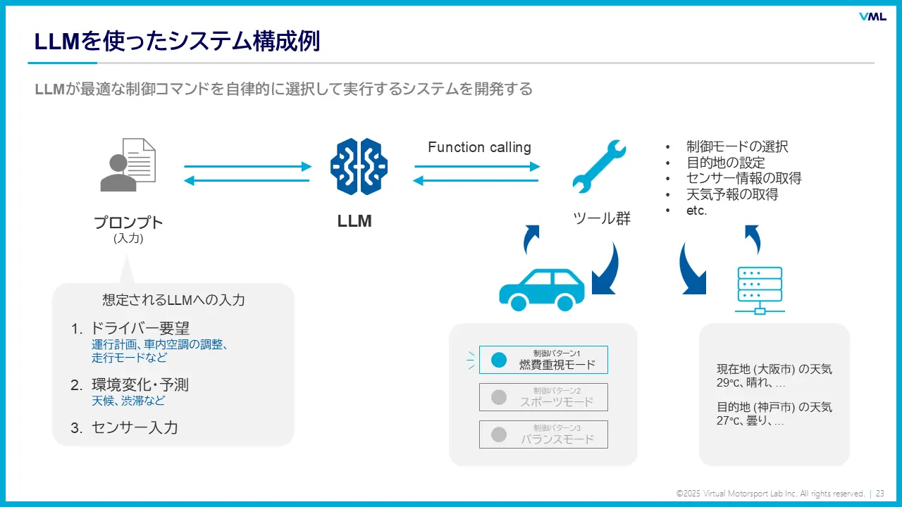 応用コース スライド例2