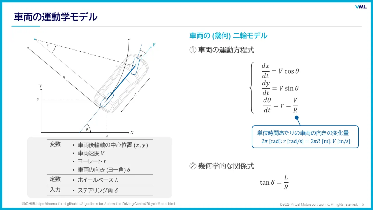 基礎コース スライド例2