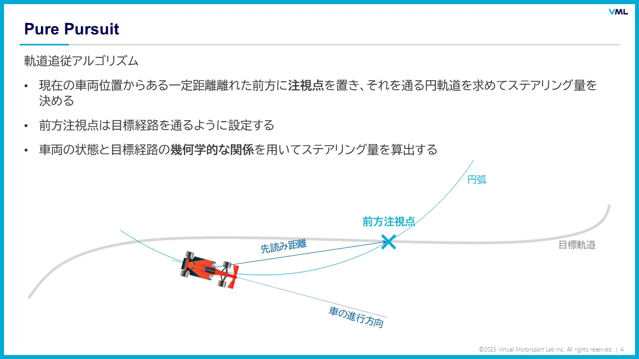 基礎コース スライド例3