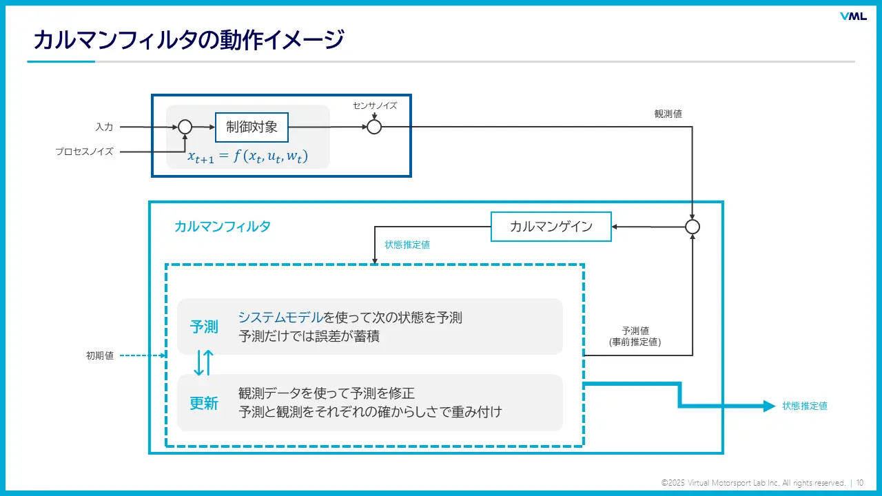 中級コース スライド例3