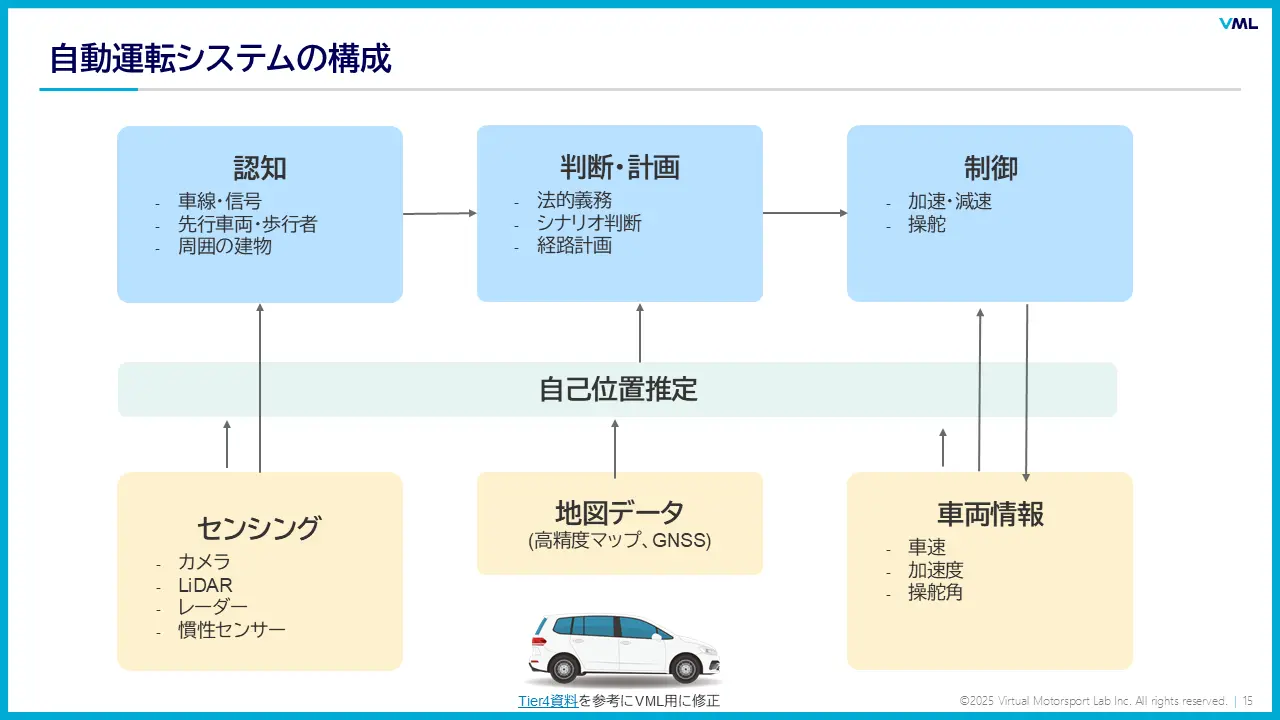 入門コース スライド例1
