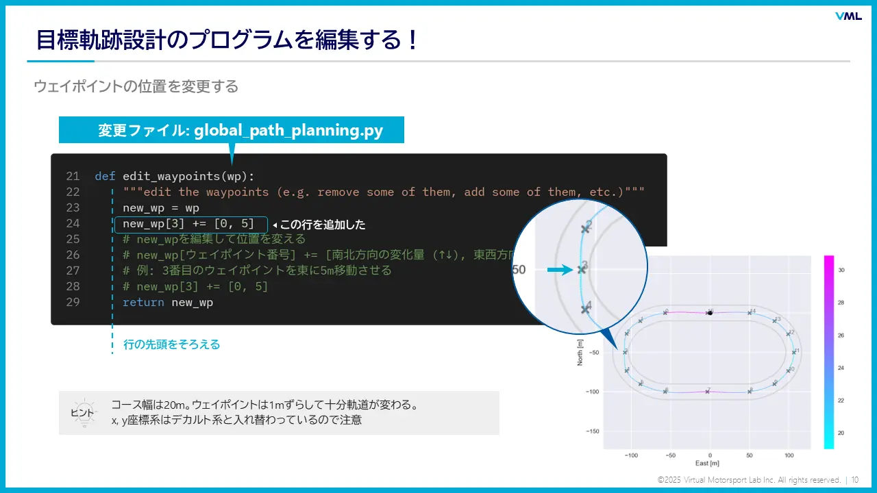 入門コース スライド例3