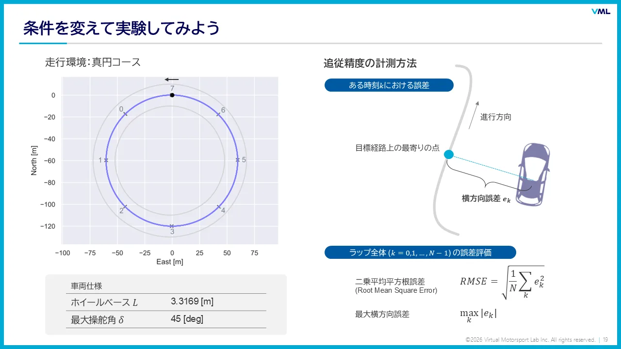真円コースの走行環境と追従精度の計測方法(演習スライド)