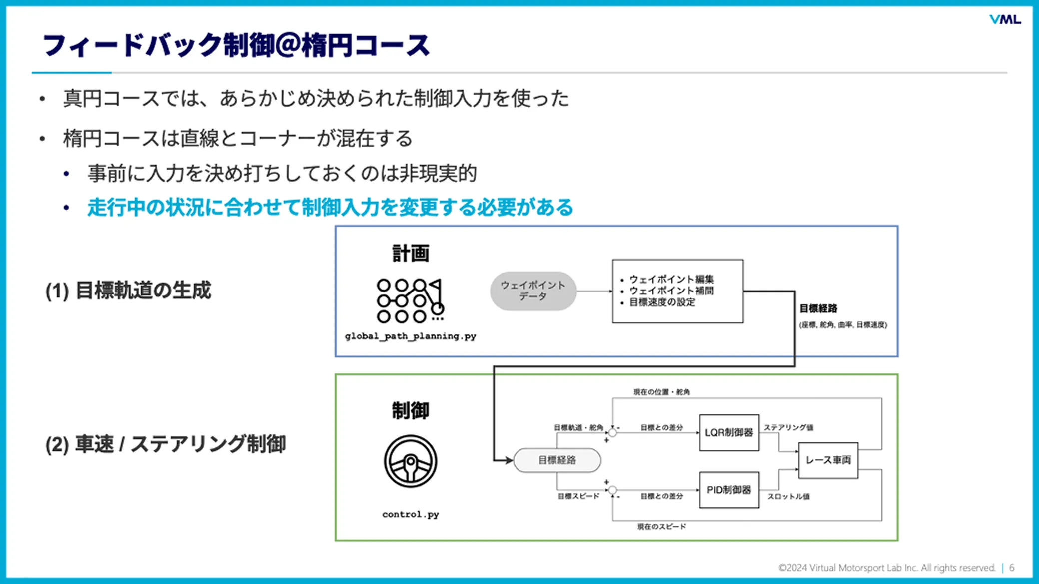フィードバック制御@楕円コース