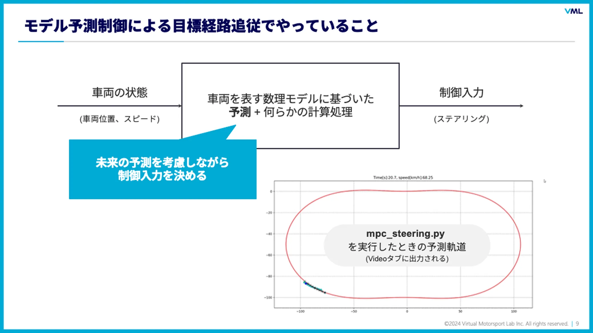 モデル予測制御による目標経路追従でやっていること