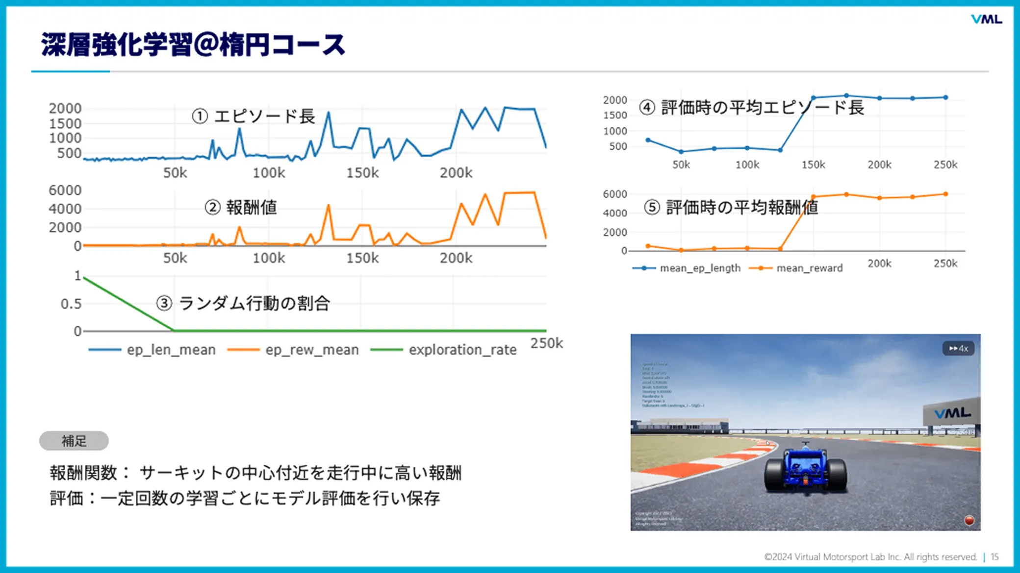 深層強化学習@楕円コース