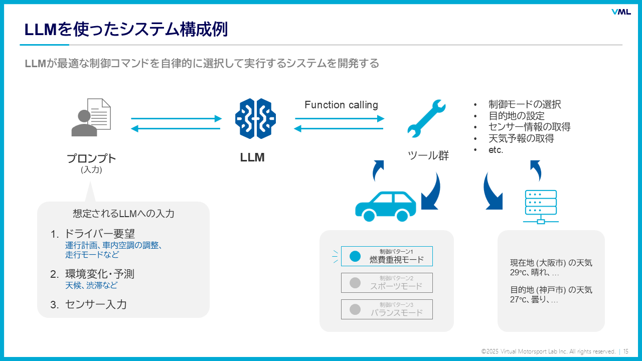 車載LLMエージェントの構築