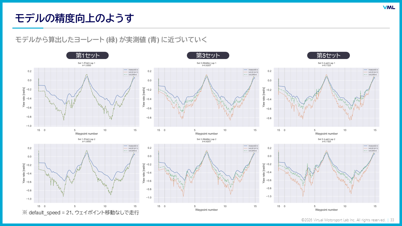 学習ベースMPC