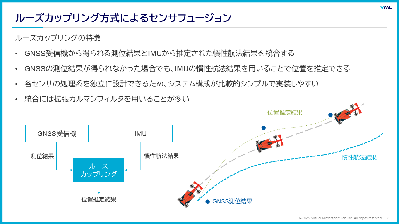 ルーズカップリング方式によるセンサフュージョン