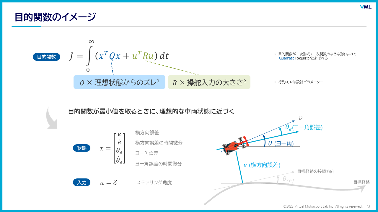 LQR制御の概要