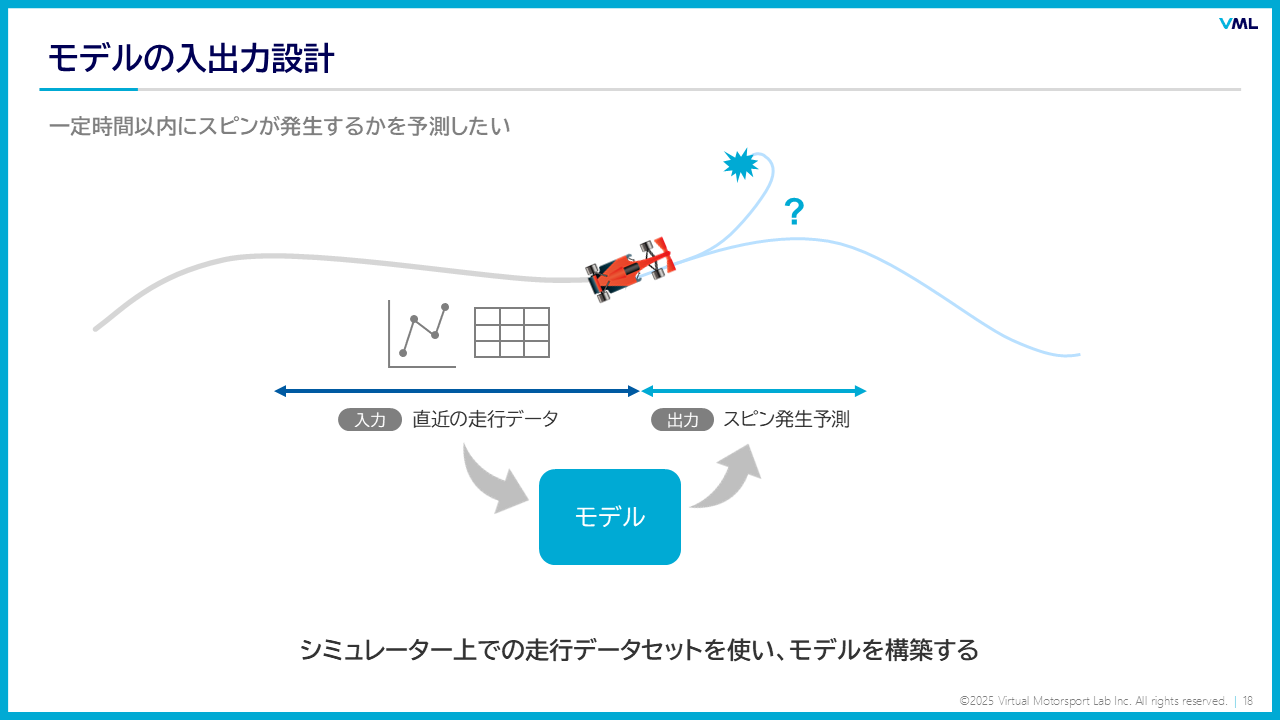 スピン予測AIモデルの構築