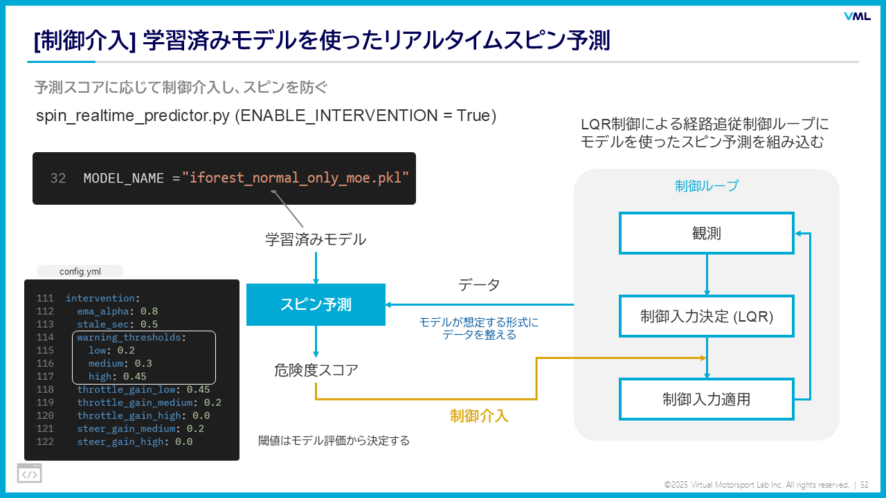 スピン予測モデルと制御介入