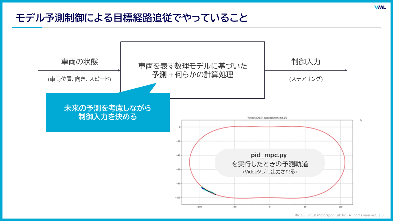 モデル予測制御 (MPC) の概要