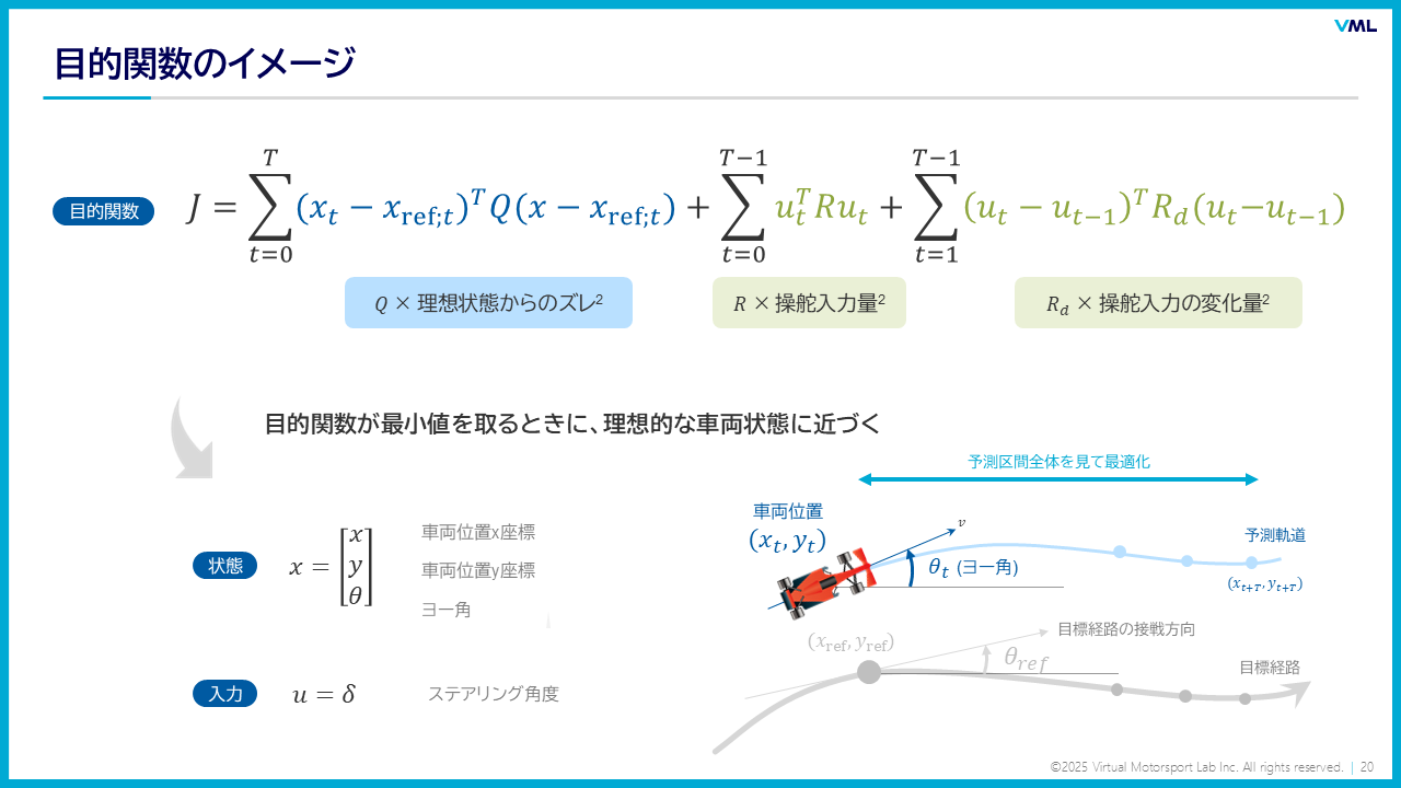 目標経路追従のための目的関数