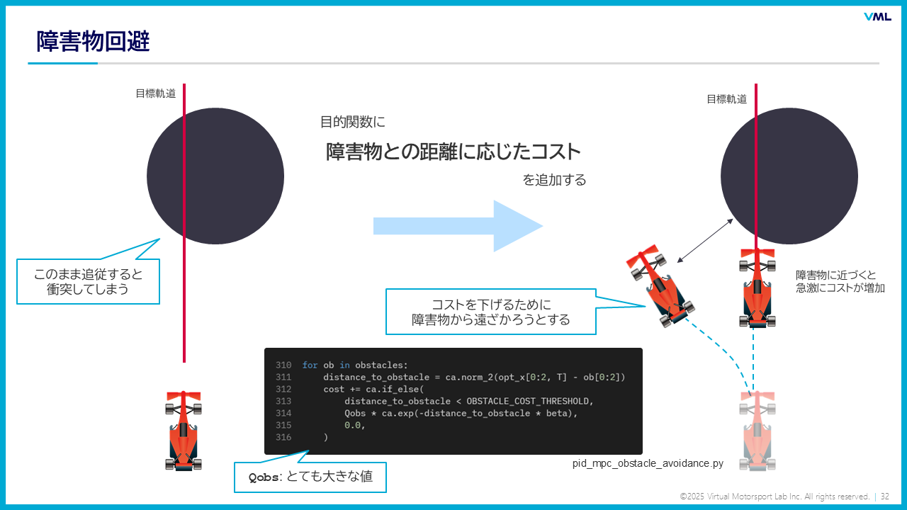 MPCによる障害物回避
