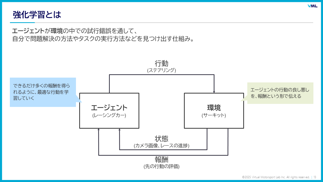 強化学習の概要