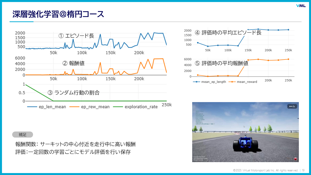 E2E自動運転モデルの構築