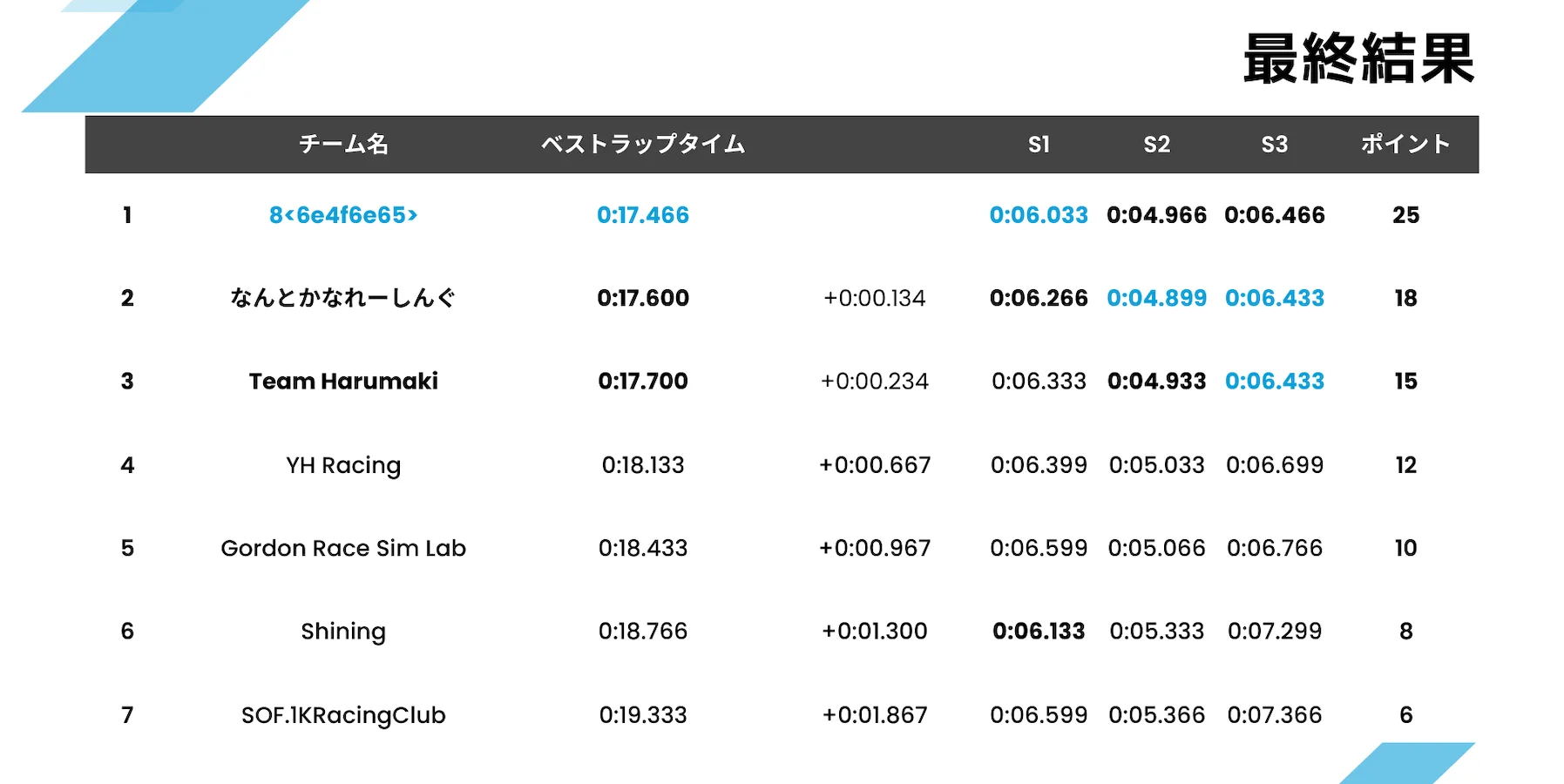 leaderboard